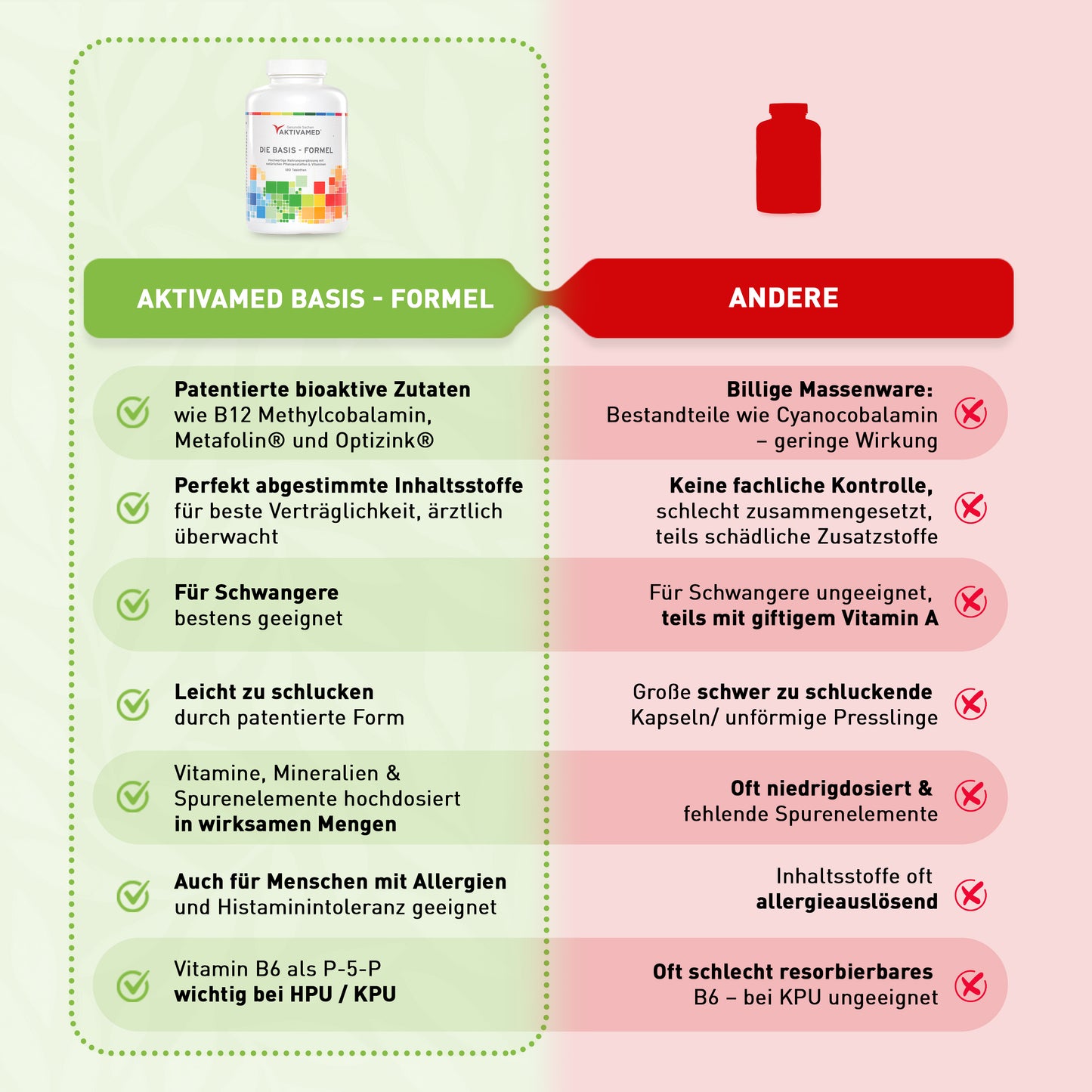 Basis-Formel Multivitamin A-Z mit VITAMIN C - Über 32 Vitamine - Basisformel